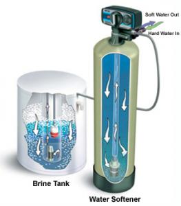 a water softener can help prevent serious hard water problems
